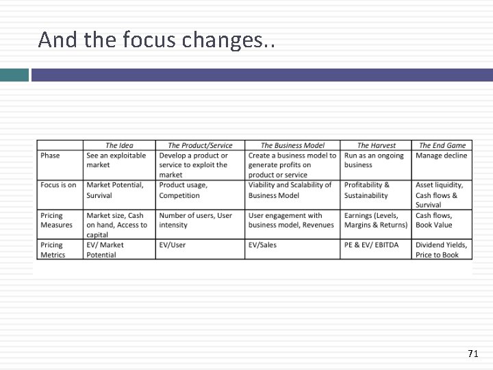 And the focus changes. . 71 