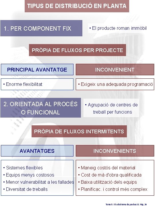 TIPUS DE DISTRIBUCIÓ EN PLANTA 1. PER COMPONENT FIX • El producte roman immòbil