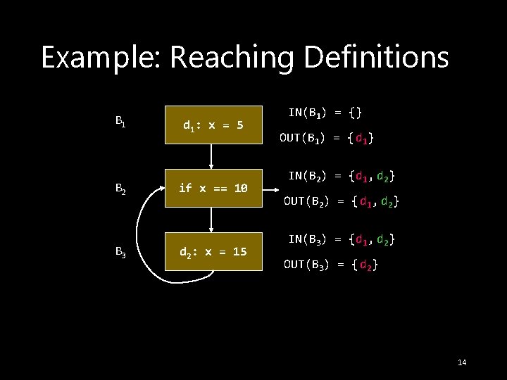 Example: Reaching Definitions B 1 B 2 B 3 d 1: x = 5