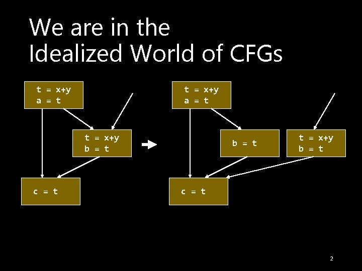 We are in the Idealized World of CFGs t = x+y a = t