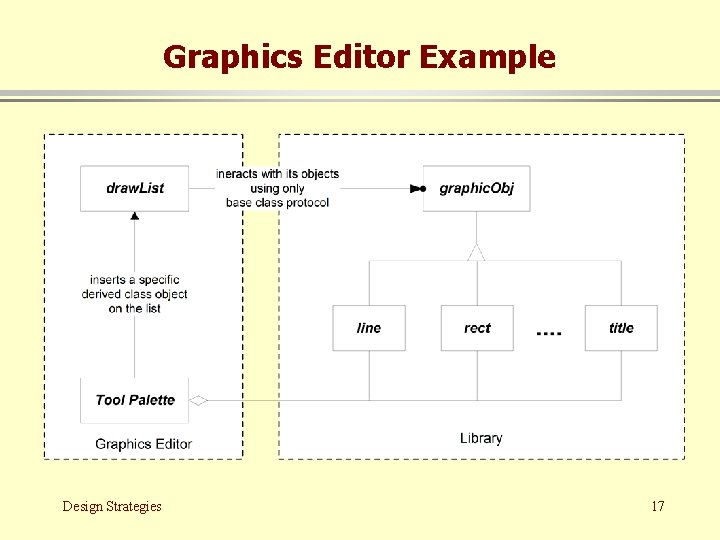 Graphics Editor Example Design Strategies 17 