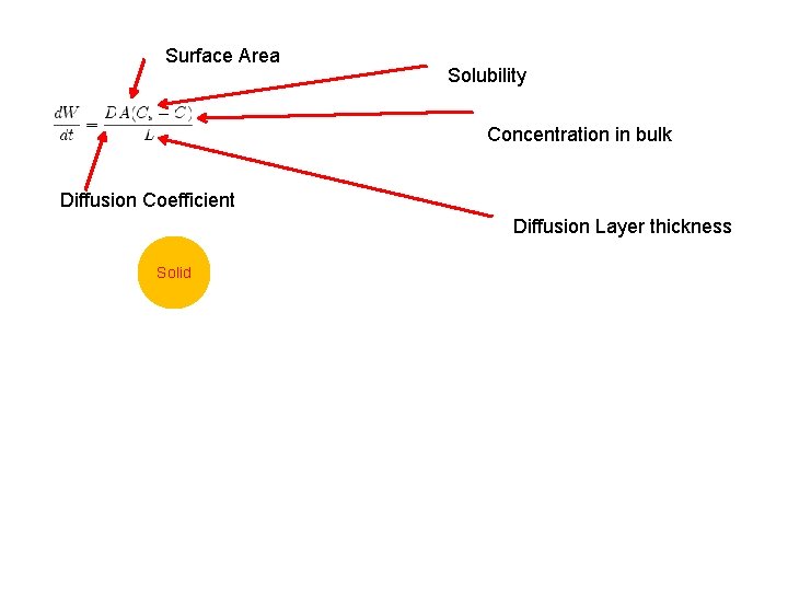 Surface Area Solubility Concentration in bulk Diffusion Coefficient Diffusion Layer thickness Solid 