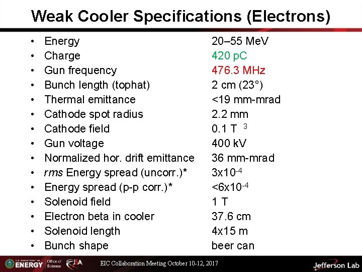 Weak Cooler Specifications (Electrons) • • • • Energy Charge Gun frequency Bunch length