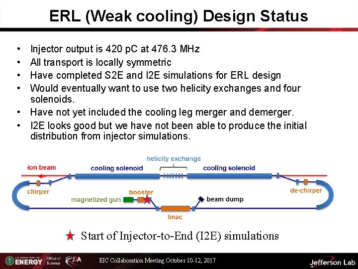 ERL (Weak cooling) Design Status • • Injector output is 420 p. C at