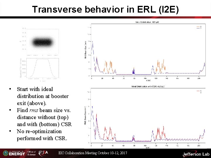 Transverse behavior in ERL (I 2 E) • Start with ideal distribution at booster