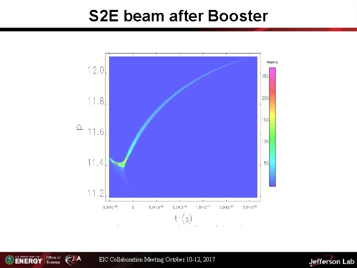 S 2 E beam after Booster EIC Collaboration Meeting October 10 -12, 2017 