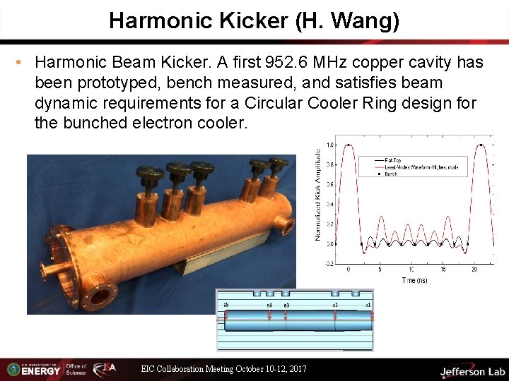 Harmonic Kicker (H. Wang) • Harmonic Beam Kicker. A first 952. 6 MHz copper