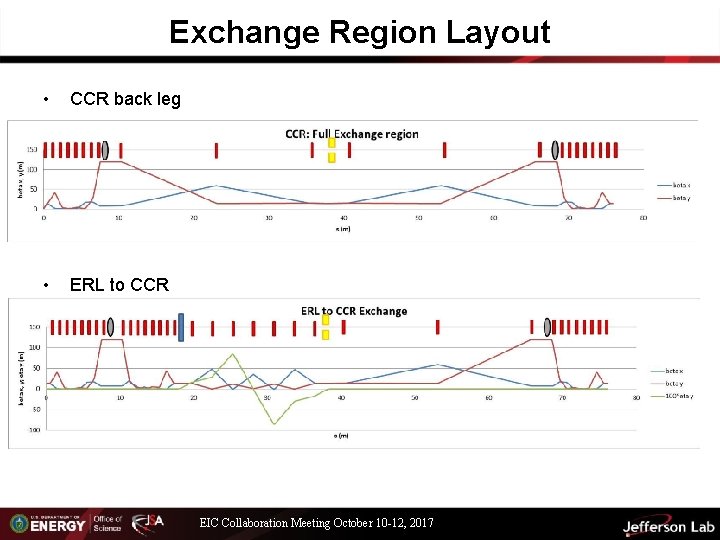Exchange Region Layout • CCR back leg • ERL to CCR EIC Collaboration Meeting