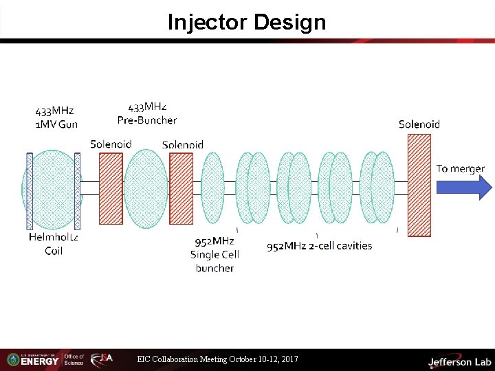 Injector Design EIC Collaboration Meeting October 10 -12, 2017 