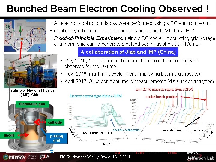 Bunched Beam Electron Cooling Observed ! • All electron cooling to this day were
