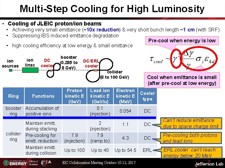 Multi-Step Cooling for High Luminosity • Cooling of JLEIC proton/ion beams • Achieving very