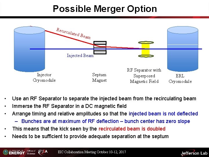 Possible Merger Option Recir culate d Bea m Injected Beam Injector Cryomodule • •