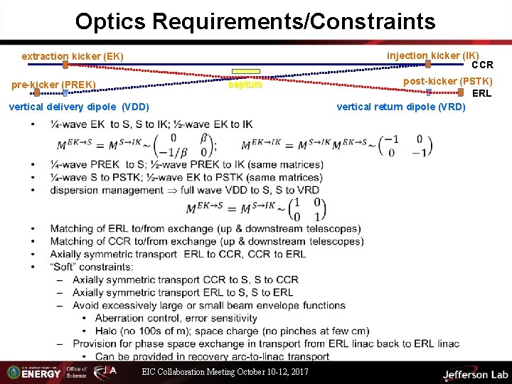 Optics Requirements/Constraints injection kicker (IK) CCR extraction kicker (EK) septum pre-kicker (PREK) vertical delivery