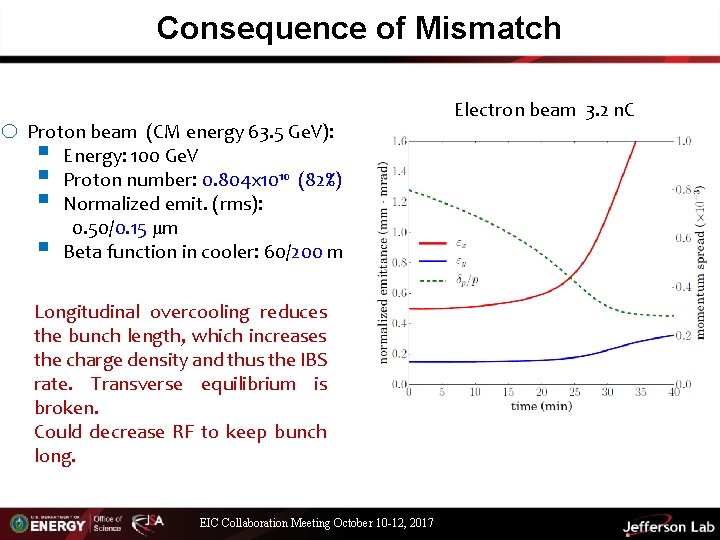 Consequence of Mismatch o Proton beam (CM energy 63. 5 Ge. V): § Energy: