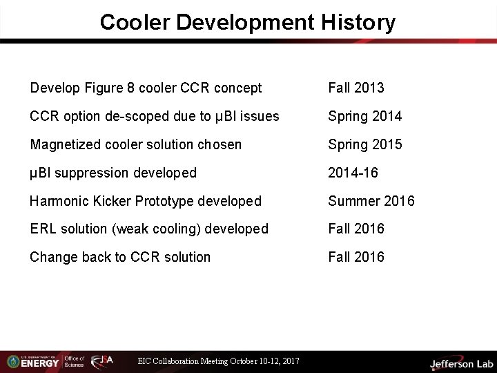 Cooler Development History Develop Figure 8 cooler CCR concept Fall 2013 CCR option de-scoped