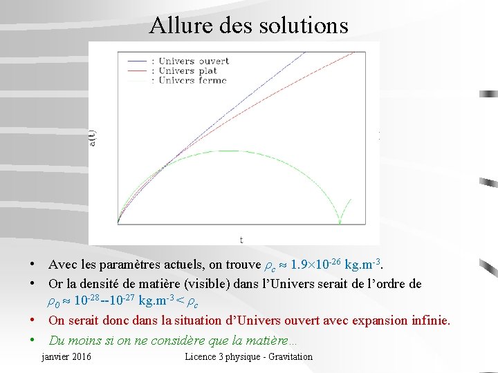 Allure des solutions • Avec les paramètres actuels, on trouve ρc 1. 9 10