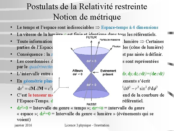 Postulats de la Relativité restreinte Notion de métrique • Le temps et l’espace sont