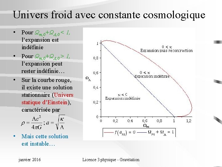 Univers froid avec constante cosmologique • Pour Ωm, 0+ΩΛ, 0 < 1, l’expansion est