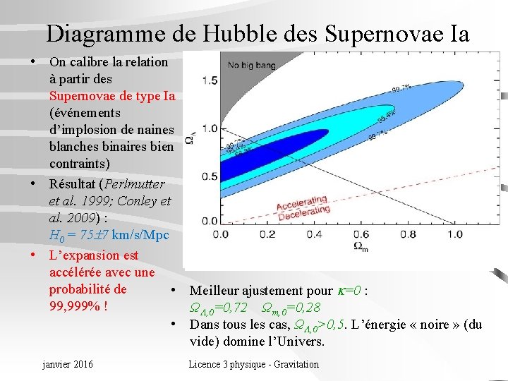 Diagramme de Hubble des Supernovae Ia • On calibre la relation à partir des