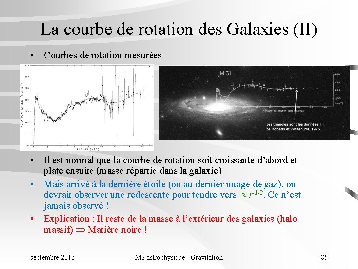 La courbe de rotation des Galaxies (II) • Courbes de rotation mesurées • Il