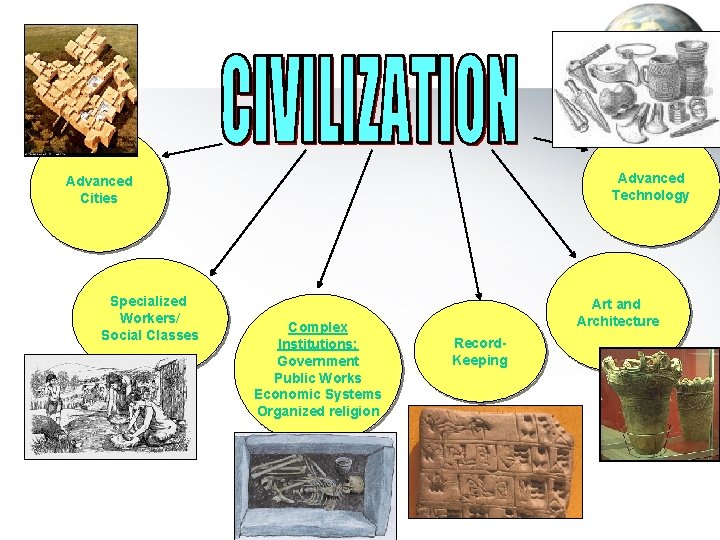 Advanced Technology Advanced Cities Specialized Workers/ Social Classes Complex Institutions: Government Public Works Economic