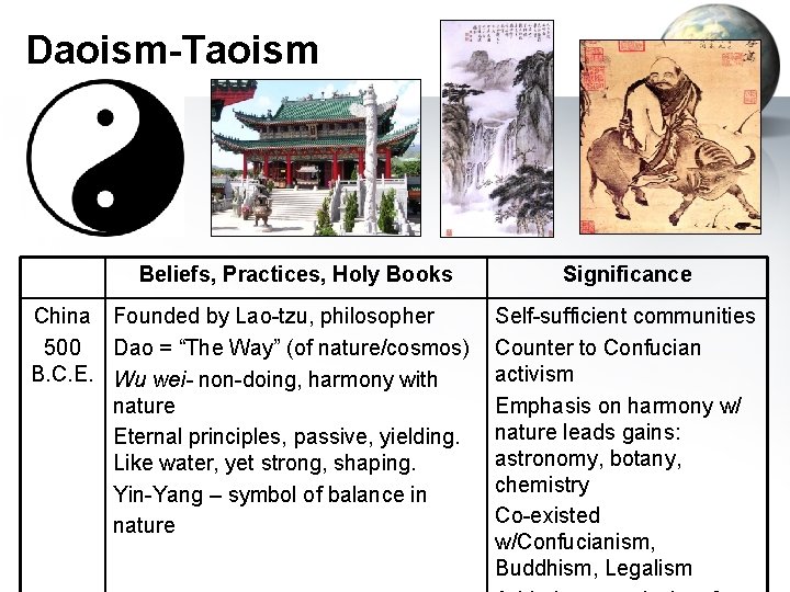 Daoism-Taoism Beliefs, Practices, Holy Books China Founded by Lao-tzu, philosopher 500 Dao = “The