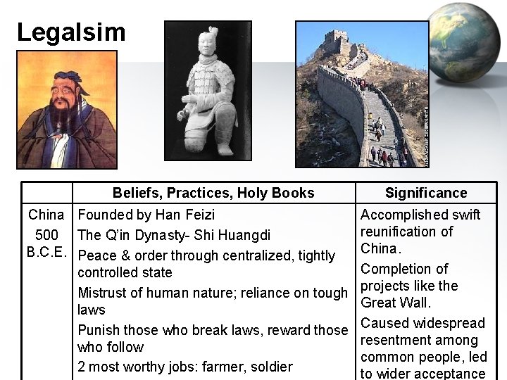 Legalsim Beliefs, Practices, Holy Books China Founded by Han Feizi 500 The Q’in Dynasty-