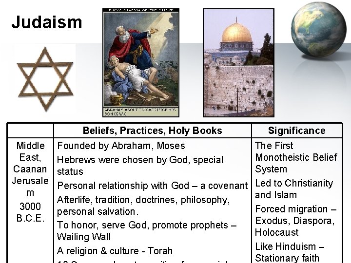 Judaism Middle East, Caanan Jerusale m 3000 B. C. E. Beliefs, Practices, Holy Books