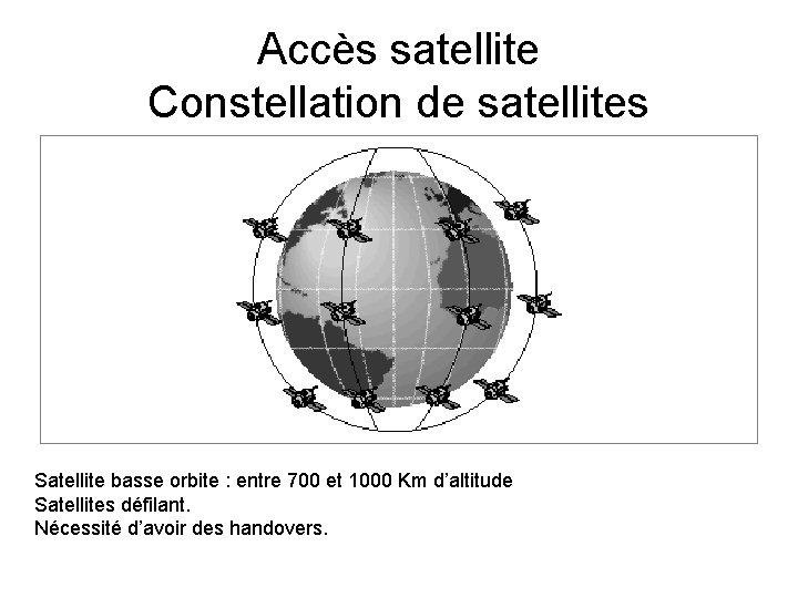 Accès satellite Constellation de satellites Satellite basse orbite : entre 700 et 1000 Km