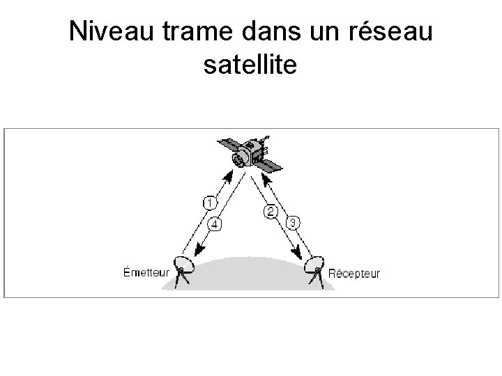 Niveau trame dans un réseau satellite 