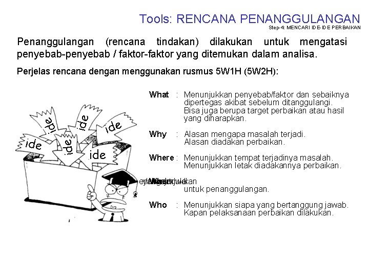 Tools: RENCANA PENANGGULANGAN Step-4: MENCARI IDE-IDE PERBAIKAN Penanggulangan (rencana tindakan) dilakukan untuk mengatasi penyebab-penyebab