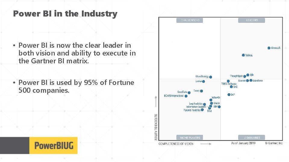 Power BI in the Industry • Power BI is now the clear leader in