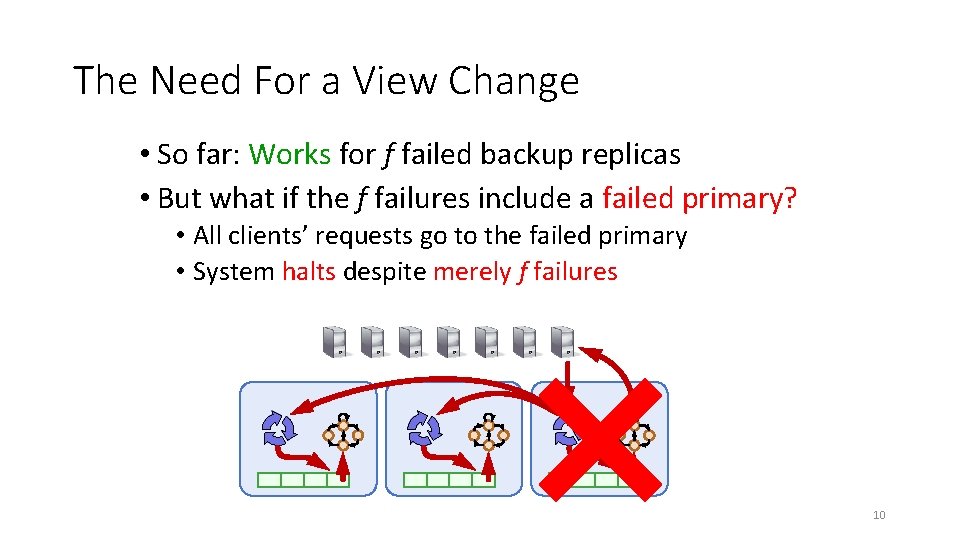The Need For a View Change • So far: Works for f failed backup