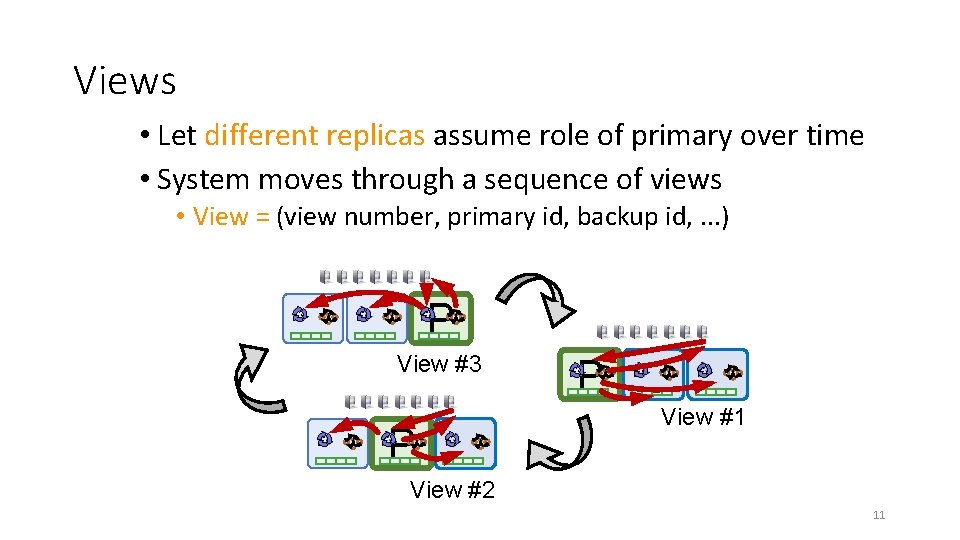 Views • Let different replicas assume role of primary over time • System moves