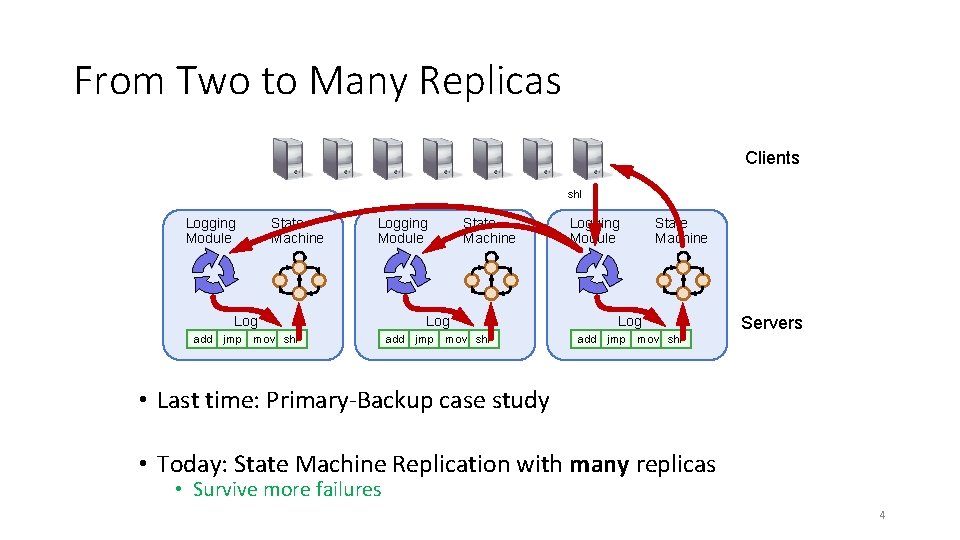 From Two to Many Replicas Clients shl Logging Module State Machine Logging Module Log