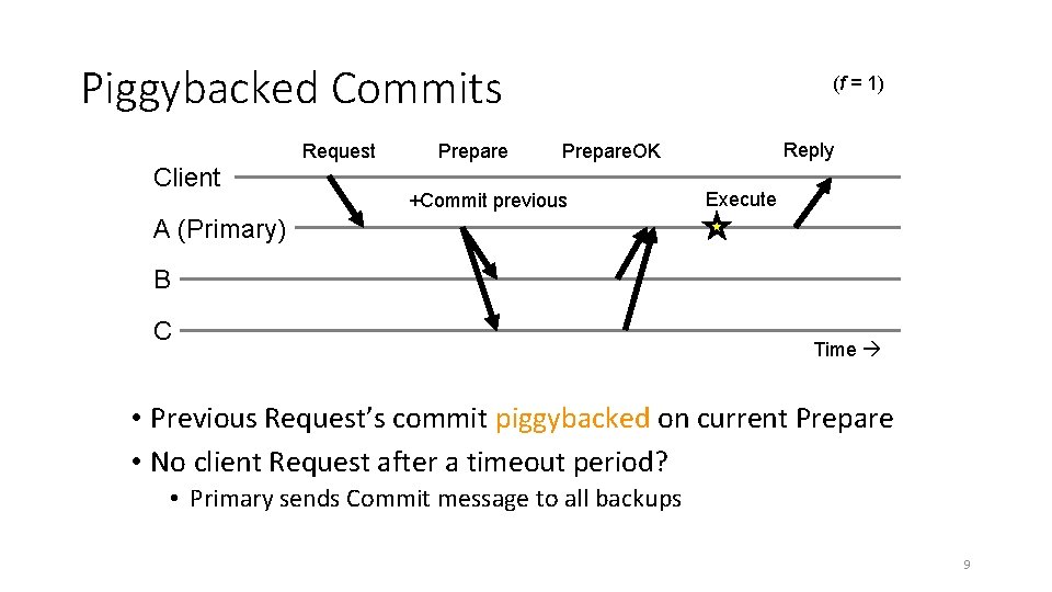 Piggybacked Commits Request Client Prepare (f = 1) Reply Prepare. OK +Commit previous Execute