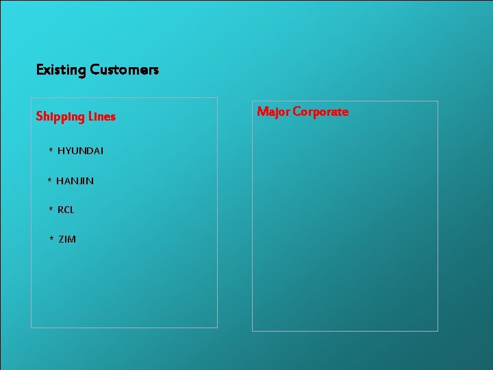 Existing Customers Shipping Lines * HYUNDAI * HANJIN * RCL * ZIM Major Corporate