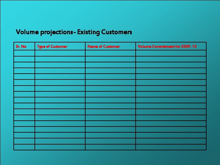 Volume projections- Existing Customers Sr. No Type of Customer Name of Customer Volume Commitment