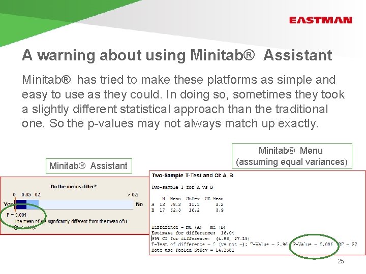 A warning about using Minitab® Assistant Minitab® has tried to make these platforms as