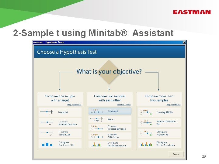 2 -Sample t using Minitab® Assistant 26 
