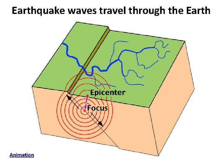 Earthquake waves travel through the Earth Animation 