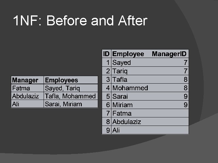 1 NF: Before and After 