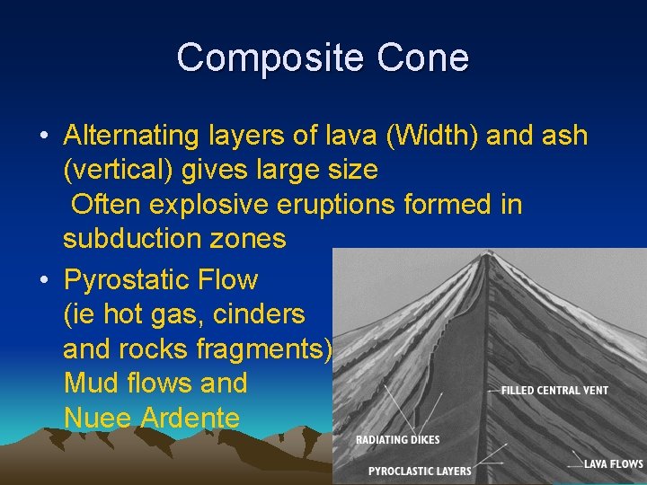 Composite Cone • Alternating layers of lava (Width) and ash (vertical) gives large size