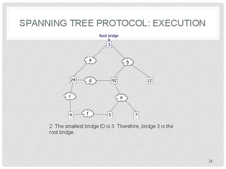 SPANNING TREE PROTOCOL: EXECUTION 2. The smallest bridge ID is 3. Therefore, bridge 3