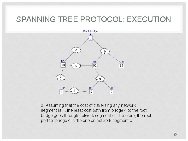SPANNING TREE PROTOCOL: EXECUTION 3. Assuming that the cost of traversing any network segment