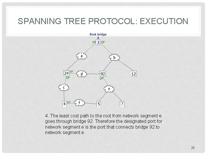 SPANNING TREE PROTOCOL: EXECUTION 4. The least cost path to the root from network