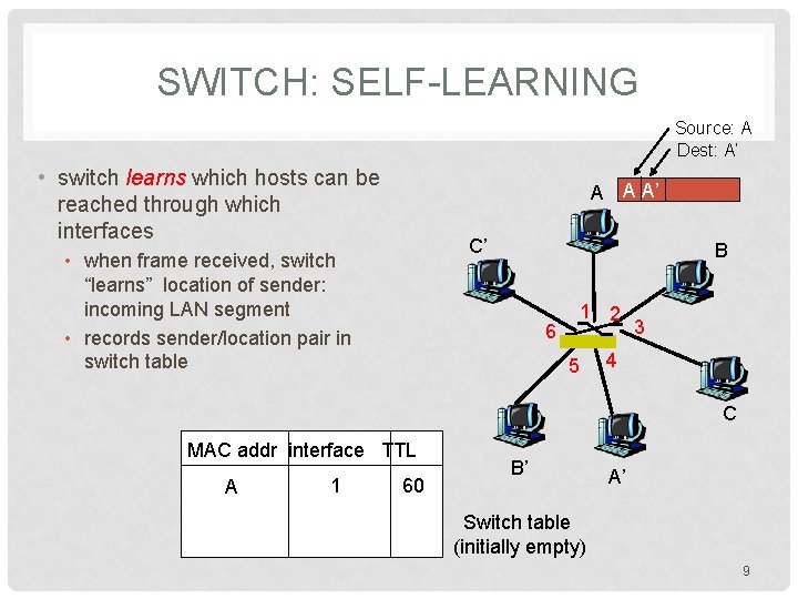 SWITCH: SELF-LEARNING Source: A Dest: A’ • switch learns which hosts can be reached