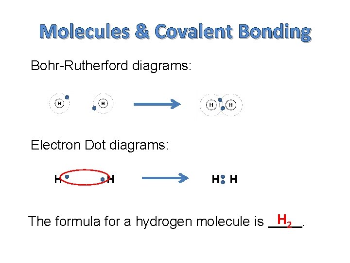 Molecules & Covalent Bonding Bohr-Rutherford diagrams: Electron Dot diagrams: H H The formula for