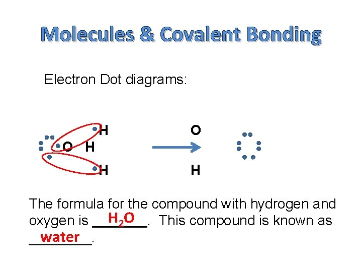 Molecules & Covalent Bonding Electron Dot diagrams: H O H The formula for the