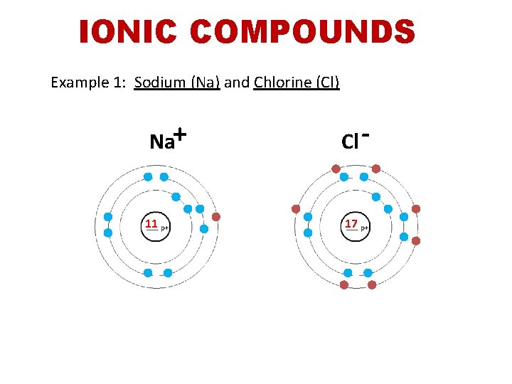 IONIC COMPOUNDS Example 1: Sodium (Na) and Chlorine (Cl) Na+ 11 Cl - 17